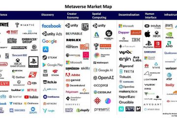 Compañía multinacionales en servicios para el metaverso